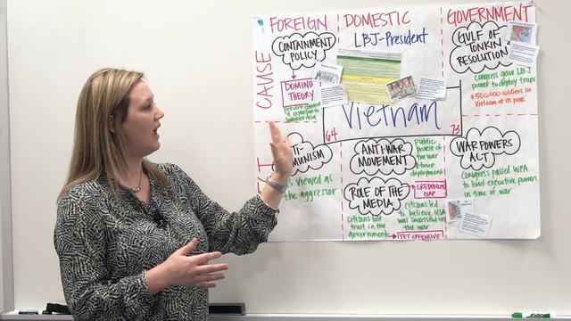 Spotlight Strategies - Using Anchor Charts pt 1 смотреть онлайн