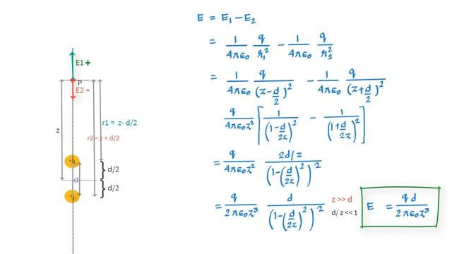What is electric dipole and dipole moment? смотреть онлайн