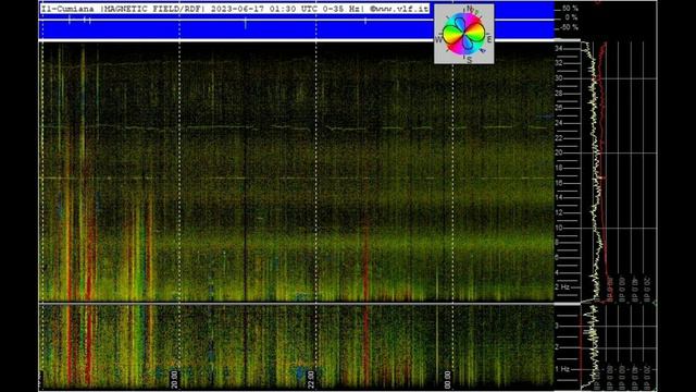 Разные графики, смотрим смотреть онлайн