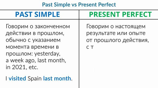 Разница использования Past Simple и Present Perfect – Английская грамматика - ДА English смотреть онлайн