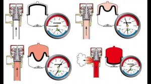 Скачет давление в газовом котле Что делать Пошаговая инструкция устранения проблемы