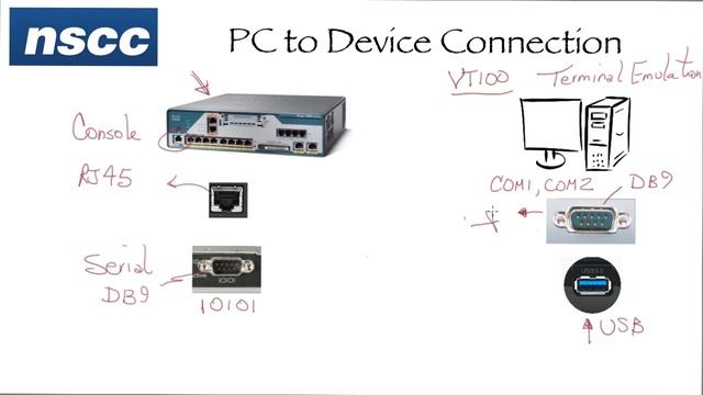 Application Layer Protocol #3: Remote & Local connection to network devices смотреть онлайн