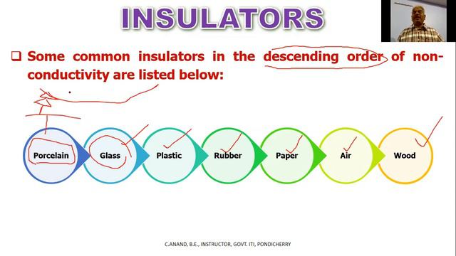 Conductors, Insulators And Semiconductors - Materials And Properties, Current Carrying Capacity