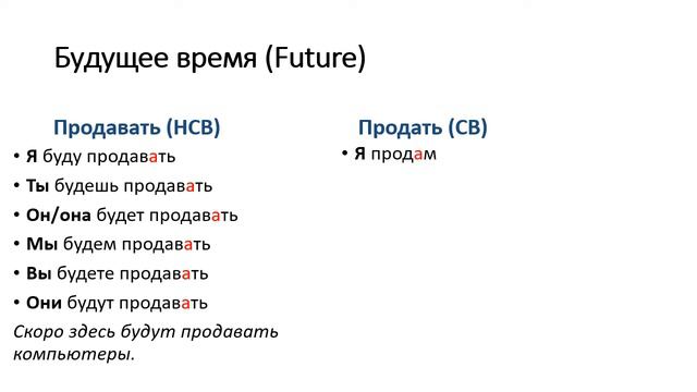 РКИ. Учим русские глаголы "продавать" и "продать" (А2) смотреть онлайн