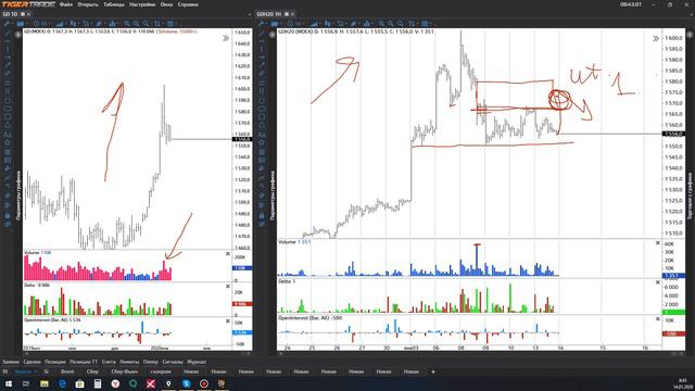 Обзор золото 14 01 20 смотреть онлайн