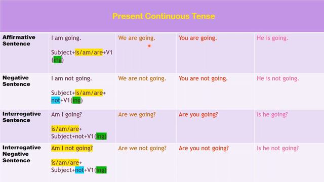 The Tenses Part 2 смотреть онлайн