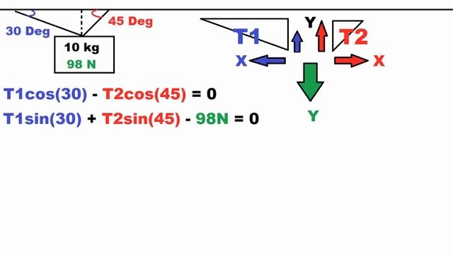 Two Ropes at Angles Holding Object Up:Physics/Statics Problem смотреть онлайн