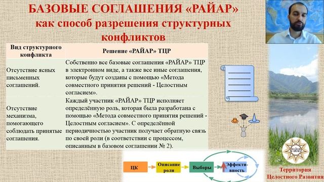 Базовые соглашения РАЙАР как способ разрешения структурных конфликтов смотреть онлайн