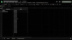Зависимые выпадающие списки