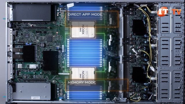 Intel Server System M50CYP2UR208 REVIEW | IT Creations смотреть онлайн