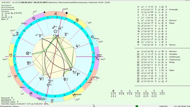 Прогноз влияния затмений: Дева Весы август 2017-2018 смотреть онлайн