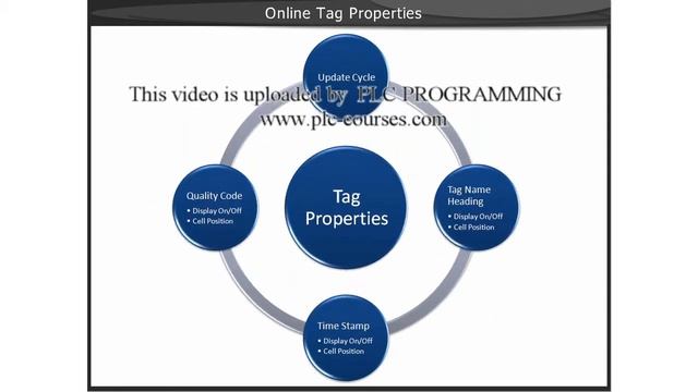 23 - WinCC Data Monitor v7 - Excel Workbooks Online Tags смотреть онлайн