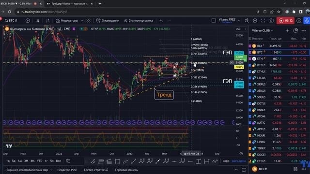 Глобальный обзор по Биткоину. Смотреть всем! BTC & CME смотреть онлайн