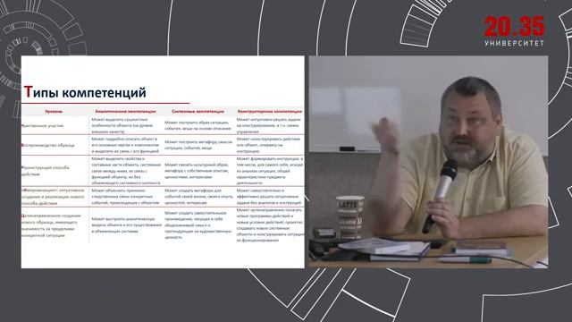 Развитие человеческого потенциала и что такое гуманитарные технологии в образовании смотреть онлайн