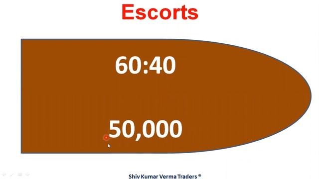 Excellent News about ESCORT Share. What does ESCORT SHARE Fundamental Analysis says? смотреть онлайн