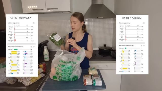 Вкусвилл: лучшие продукты здорового питания. Что ест нутрициолог: список продуктов, меню, рецепты. смотреть онлайн