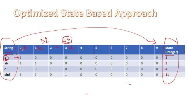 Maximum Product of Word Lengths | Leetcode 318 | Live coding session | Bits Manipulation смотреть онлайн