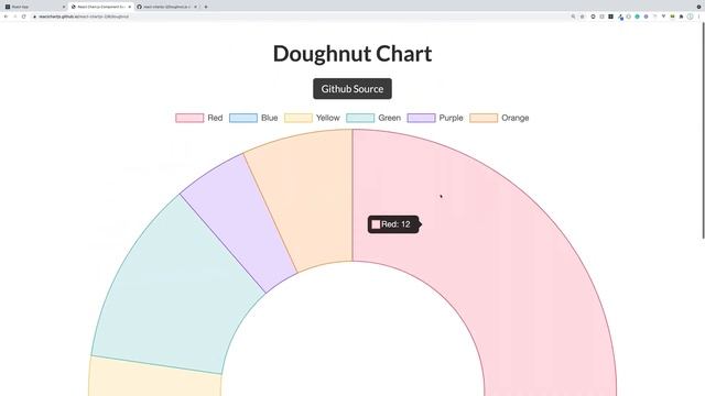 React Chart JS Crash Course смотреть онлайн