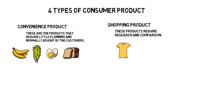 Types of Consumer Product смотреть онлайн