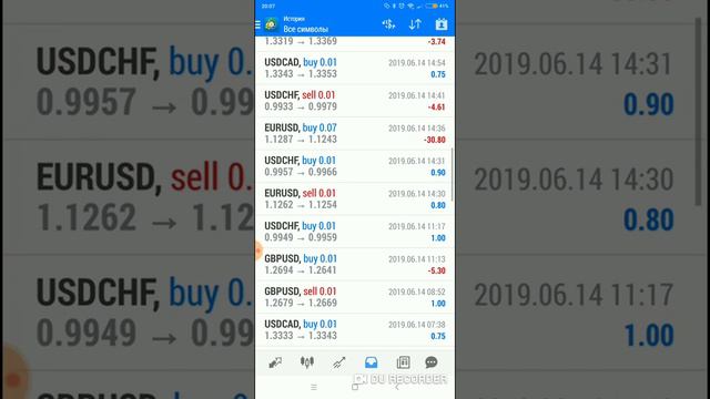 Обзор торговли роботом смотреть онлайн