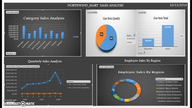 Northwind Mart Sales Analysis смотреть онлайн
