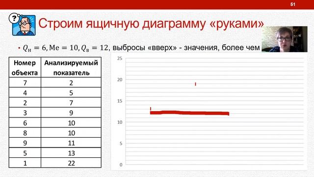 Строим ящик с усами смотреть онлайн