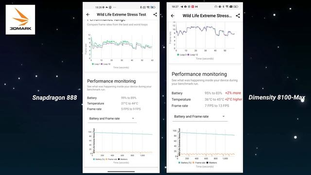 Can OPPO's Dimensity 8100-Max Take On Snapdragon 888? смотреть онлайн