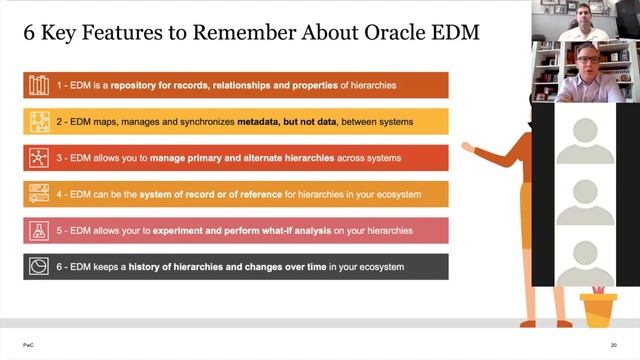 Oracle EDM: Your Bridge to Tomorrow Webcast смотреть онлайн