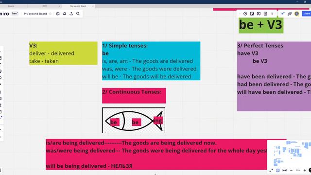 Passive Voice смотреть онлайн
