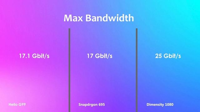 Helio G99 Vs Snapdragon 695 Vs Dimensity 1080 | Antutu Benchmark & Specification смотреть онлайн