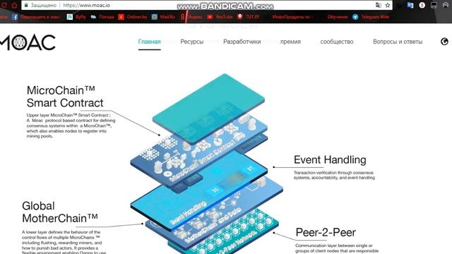 MOAC-техническая информация смотреть онлайн