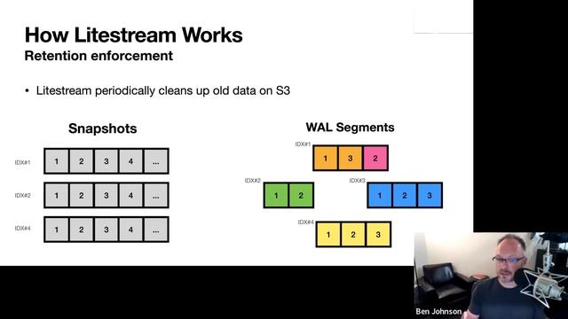 Litestream: Making Single-Node Deployments Cool Again (Ben Johnson) смотреть онлайн