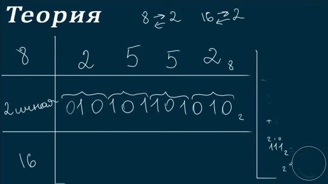 4. Теория системы счисления смотреть онлайн