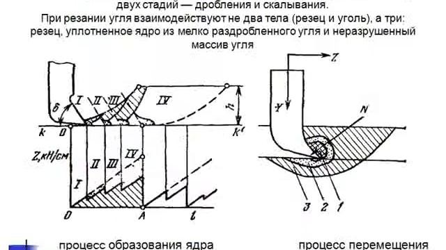 Лекция 3 Режущий инструмент и основы разрушения углей смотреть онлайн