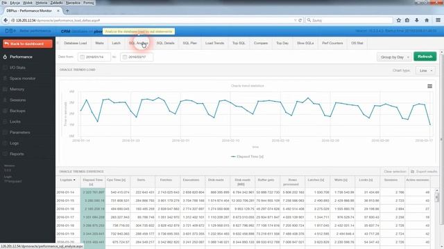 Solving database performance problems with DBPLUS Performance Monitor смотреть онлайн