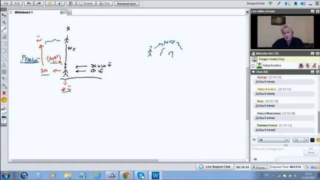 Кронин С. Циркуляция энергии человека и осознанный образ реальности.