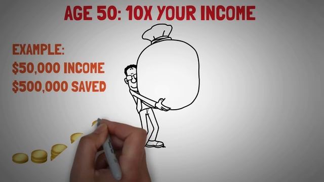 This Is Much Money You Should Have Saved For Retirement (By Age) смотреть онлайн