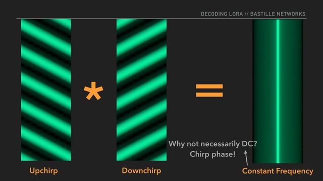 Decoding the LoRa PHY (33c3) - deutsche Übersetzung смотреть онлайн
