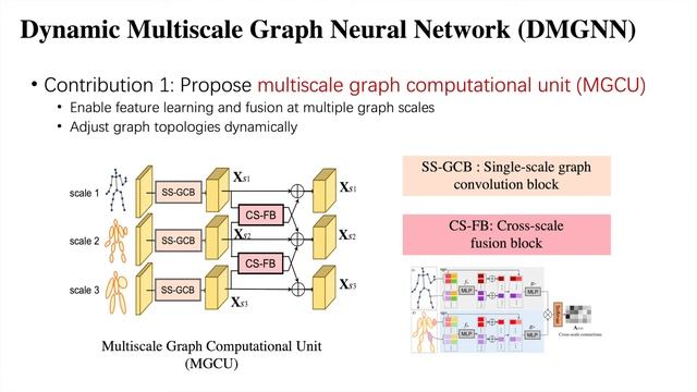 Dynamic Multiscale Graph Neural Networks for 3D Skeleton Based Human Motion Prediction смотреть онлайн