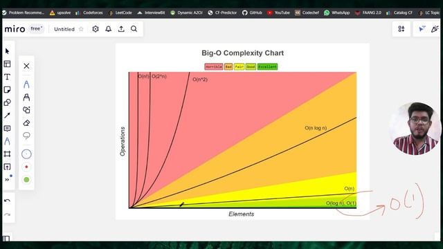 CP Lecture 5: Time Complexity and Big O Notation | C++ смотреть онлайн