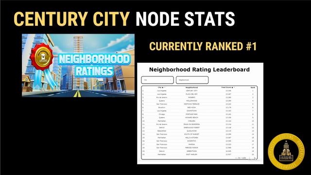 Upland ? Century City Node Overview & Property Giveaway! смотреть онлайн