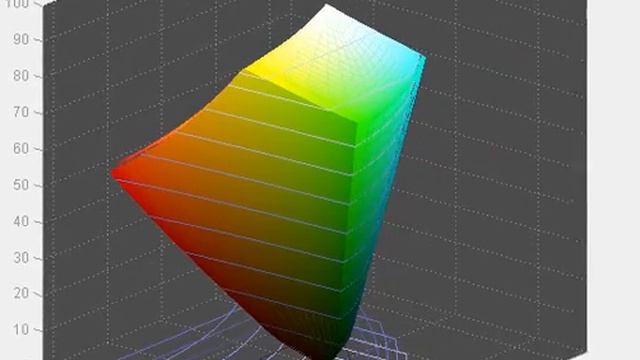 ASUS VN279QLB - Screen Gamut in Standard Mode vs sRGB смотреть онлайн
