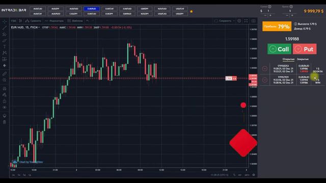 Трейдинг - простыми словами/Бинарные опционы обучение смотреть онлайн