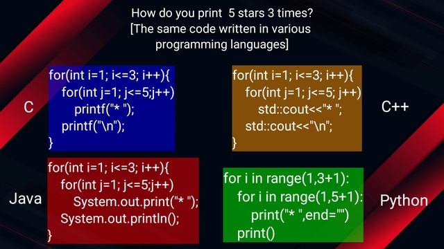 Ajin's 100 Pattern Printing Challenge : Part 2 [ prerequisite + 1st 10 patterns ] смотреть онлайн