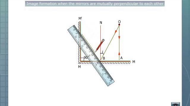 Formation of an Image Due to Multiple Reflection of Light смотреть онлайн