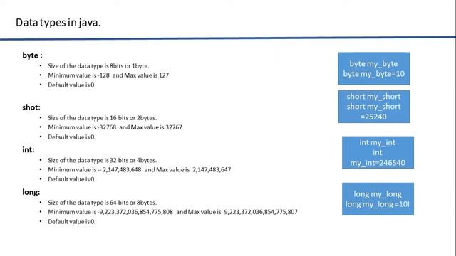 Data types in java смотреть онлайн