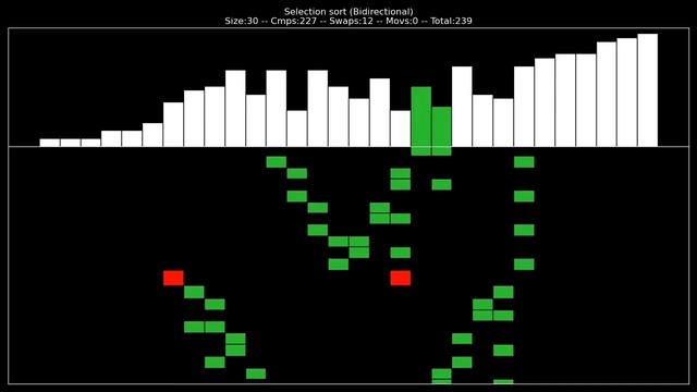 21 Sorting Algorithms - MIDI music смотреть онлайн
