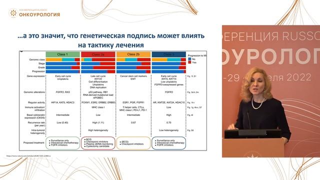 Клинические аспекты молекулярно-генетического разнообразия уротелиального рака смотреть онлайн