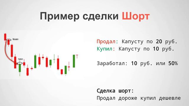 Лонг или шорт. Инвестиционные стратегии на рынке ценных бумаг смотреть онлайн