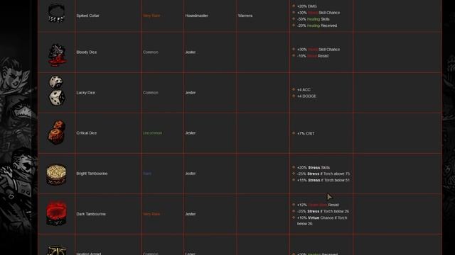 Darkest Dungeon Trinket Tier List: Part 3/3 - Hero Trinkets смотреть онлайн